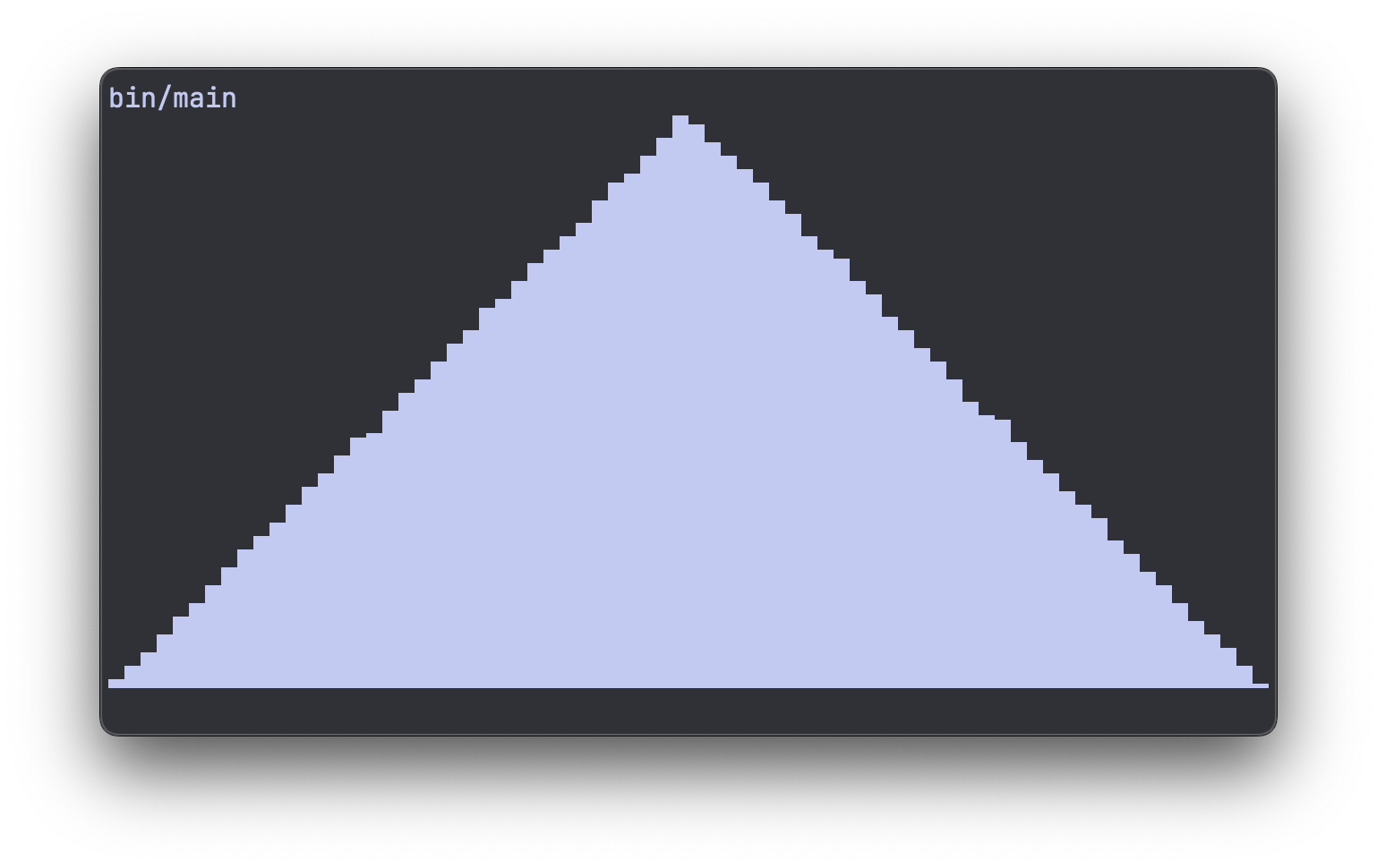 Sum of 2 RNGs histogram