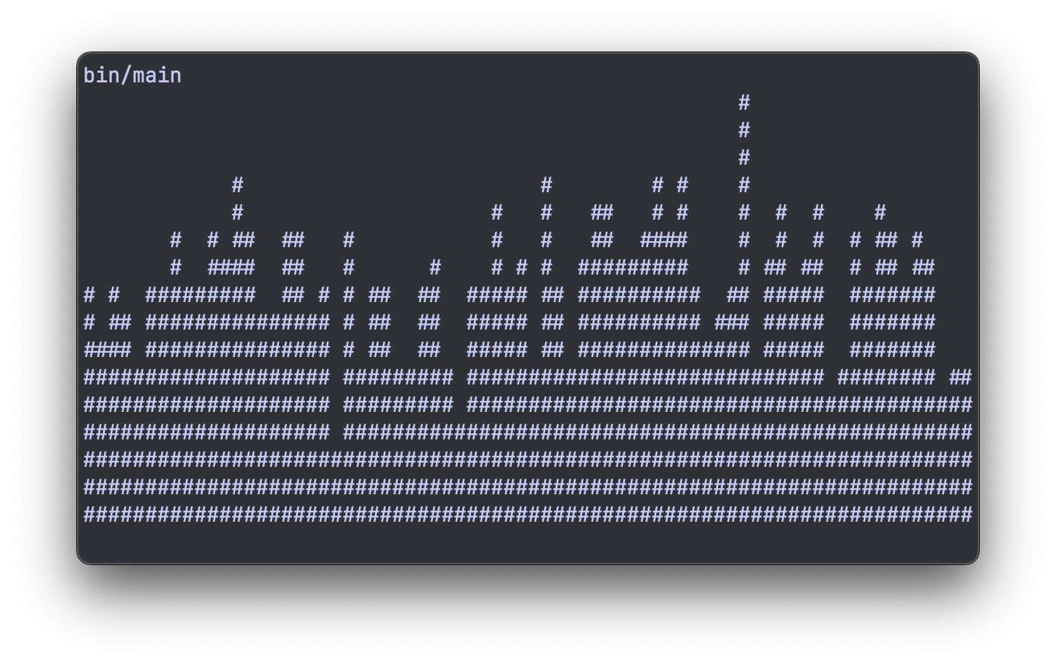 Full-width histogram