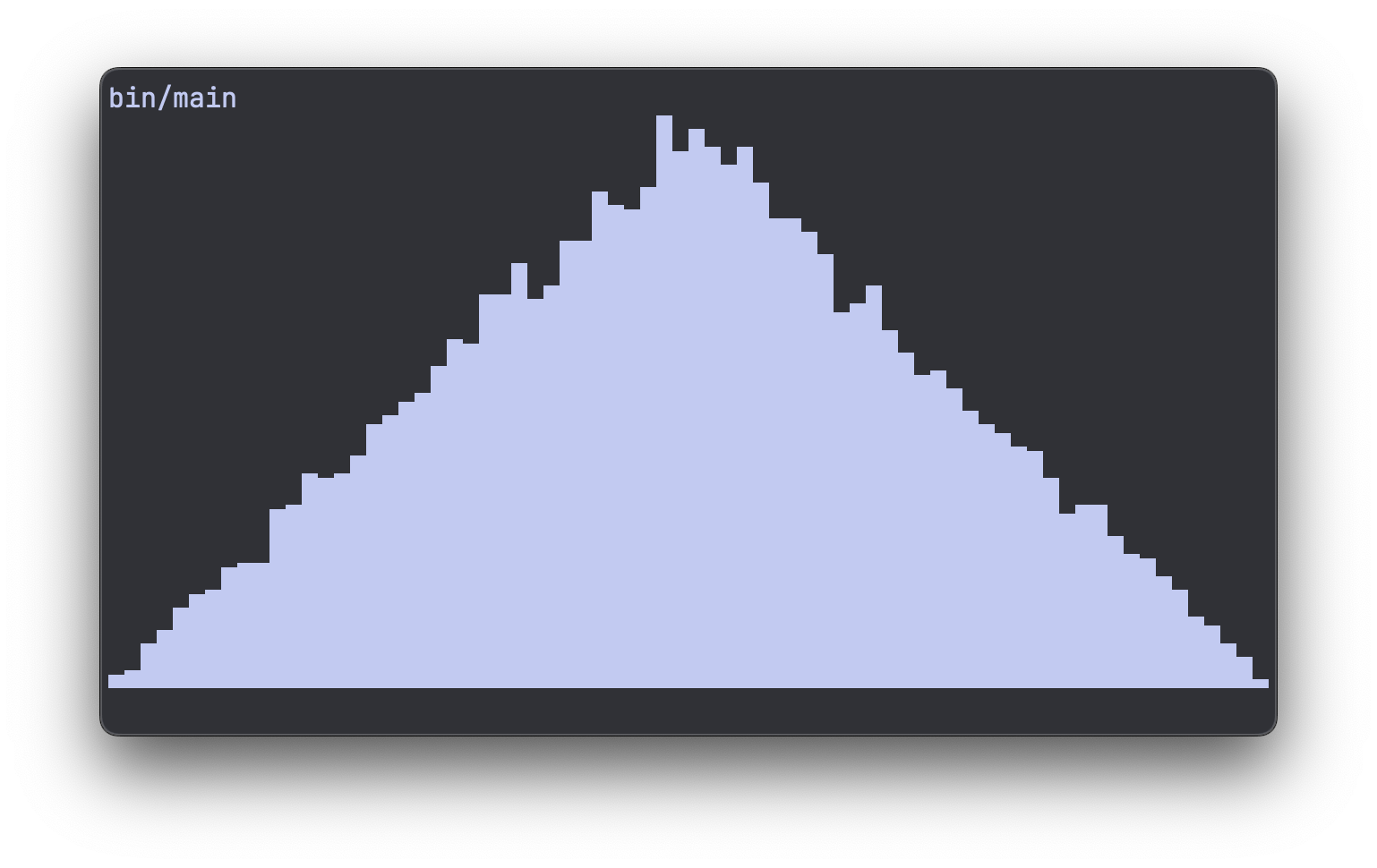 Terminal plot example