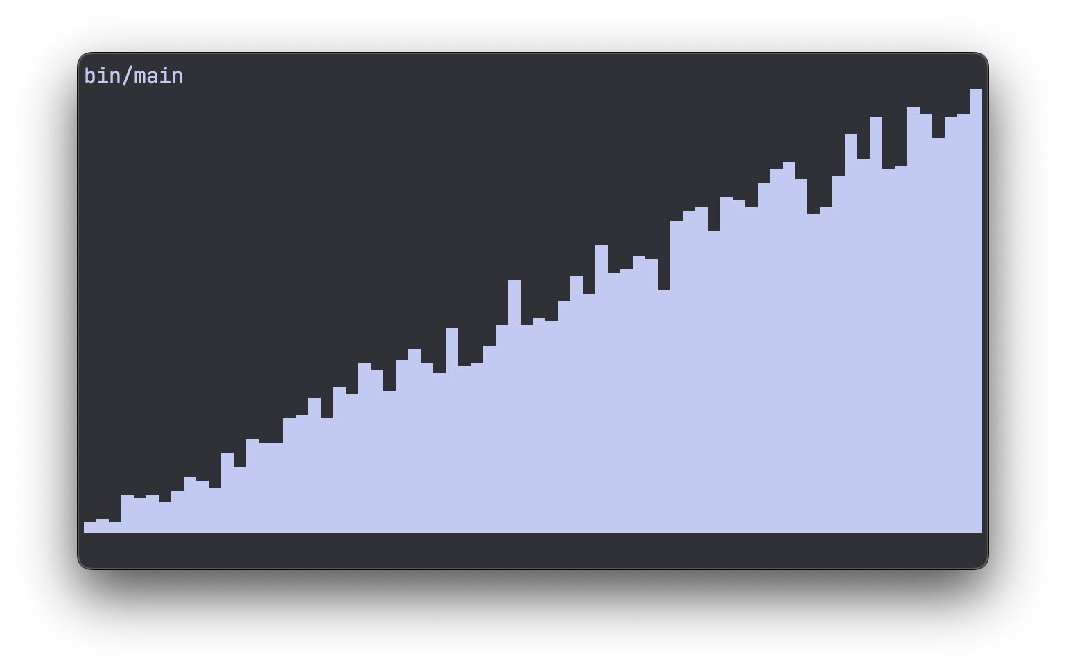 Square root distribution